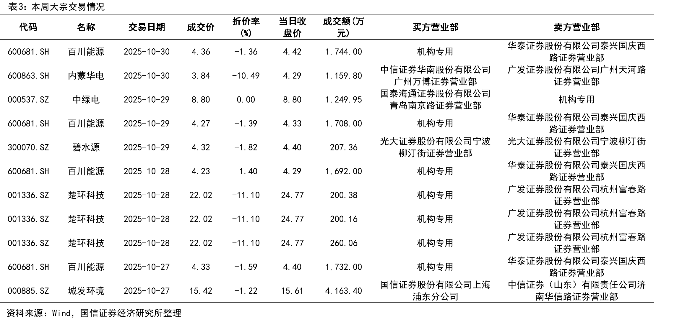城乡居民生活月度用电量(单位：亿千瓦时)_第4页