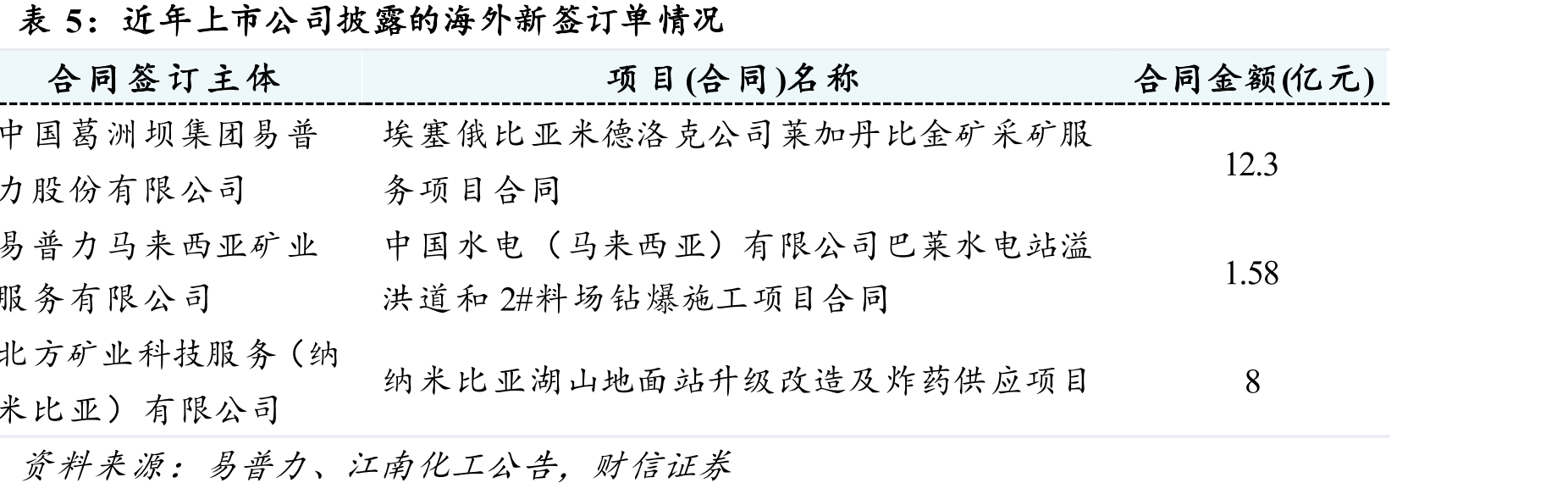 2025年国际原油价格走势_第5页