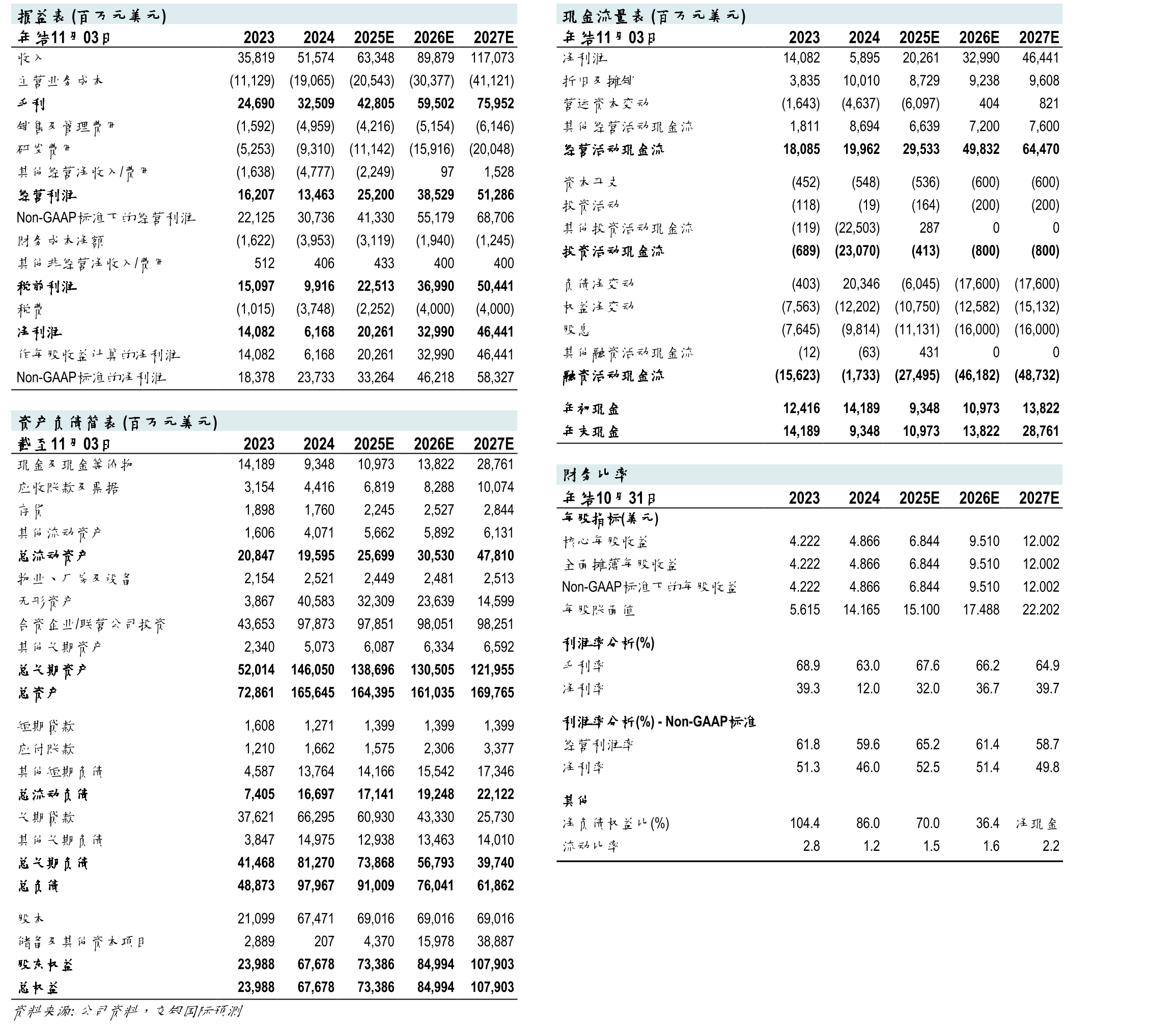 CoWoS年底月产能预测或2025年之后_第2页
