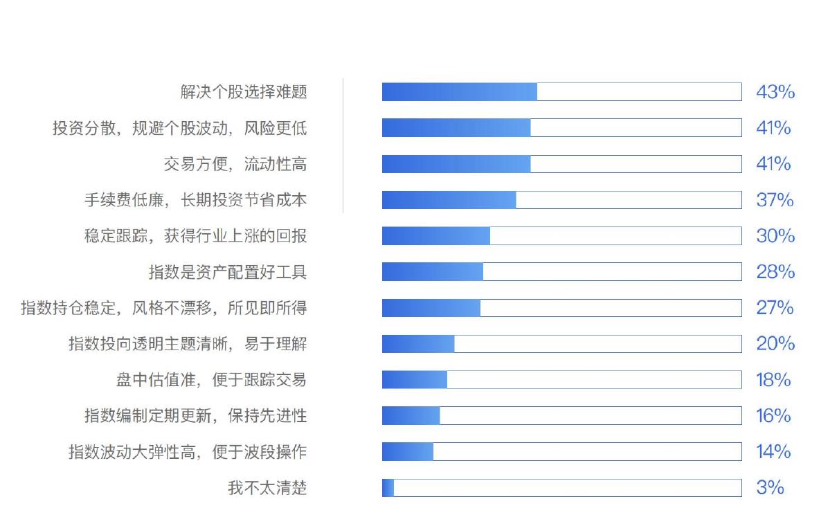 图7全球主动ETF市场发展趋势_第5页