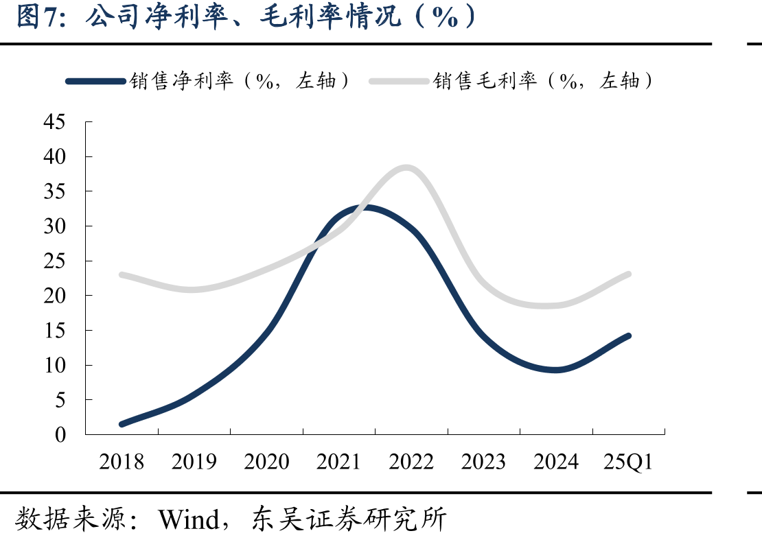 中芯国际逻辑工艺技术平台（成熟制程）_第5页