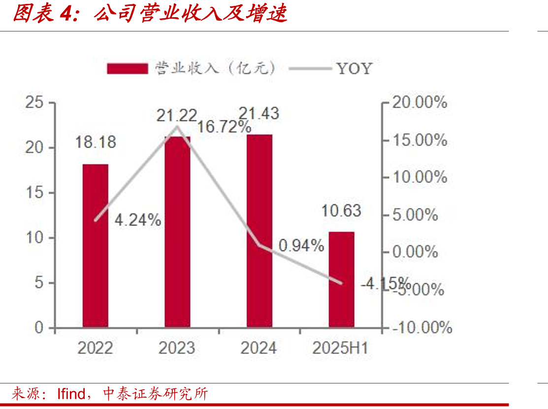 2024年按中国连锁专卖店数量计的领先茶企_第4页
