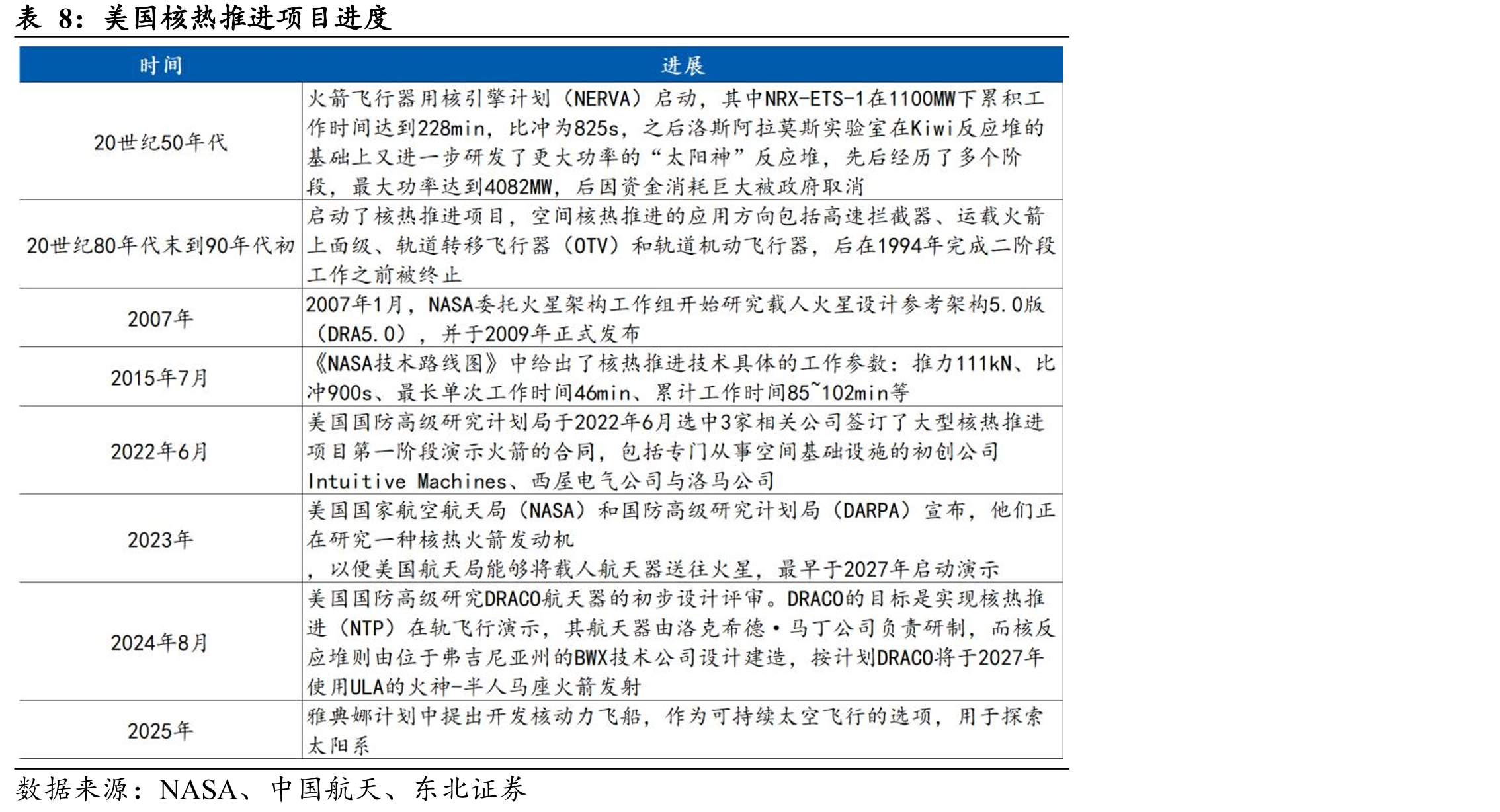 全流量补燃循环模式发动机（猛禽第三代）_第5页