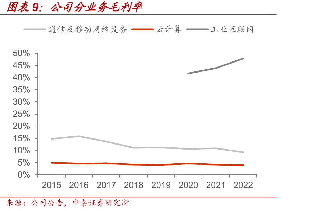 全球工业互联网硬件与网络产品市场及预测_第2页