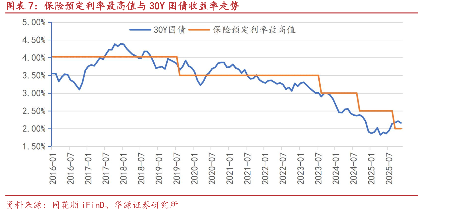 2025年11月20日-12月2日银行间市场超长利率债二级净买入情况（亿元）_第4页