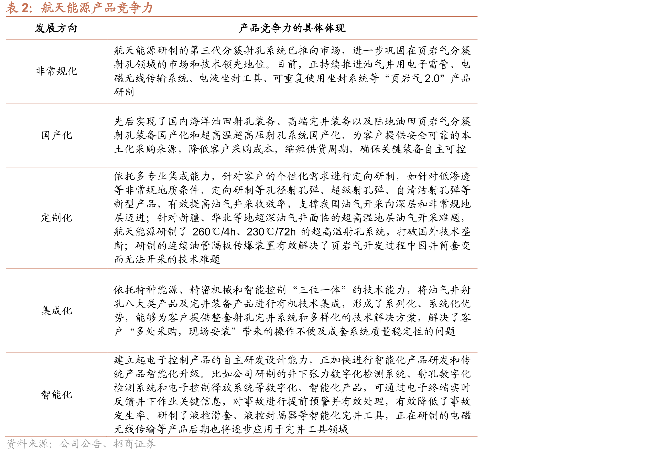 2000—2023年中国页岩气、煤层气探明储量及年产气量分布_第2页