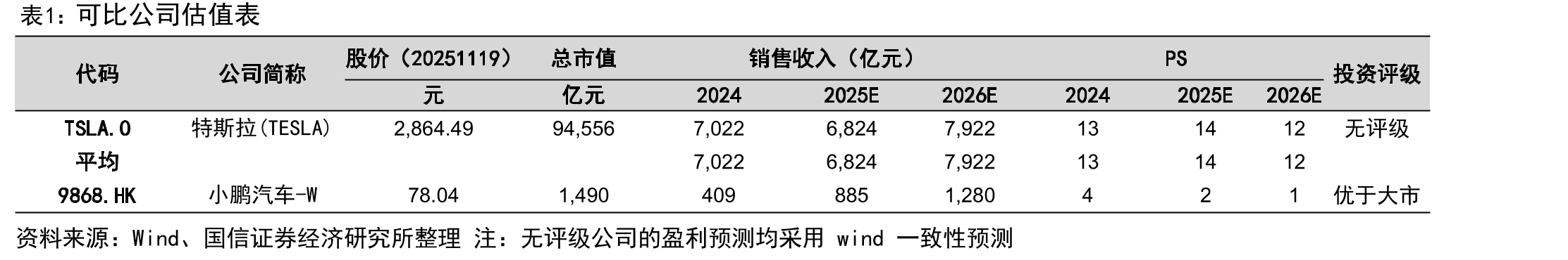 小鹏全新一代IRON搭载3颗小鹏自研的图灵AI芯片览、导购、导巡_第2页