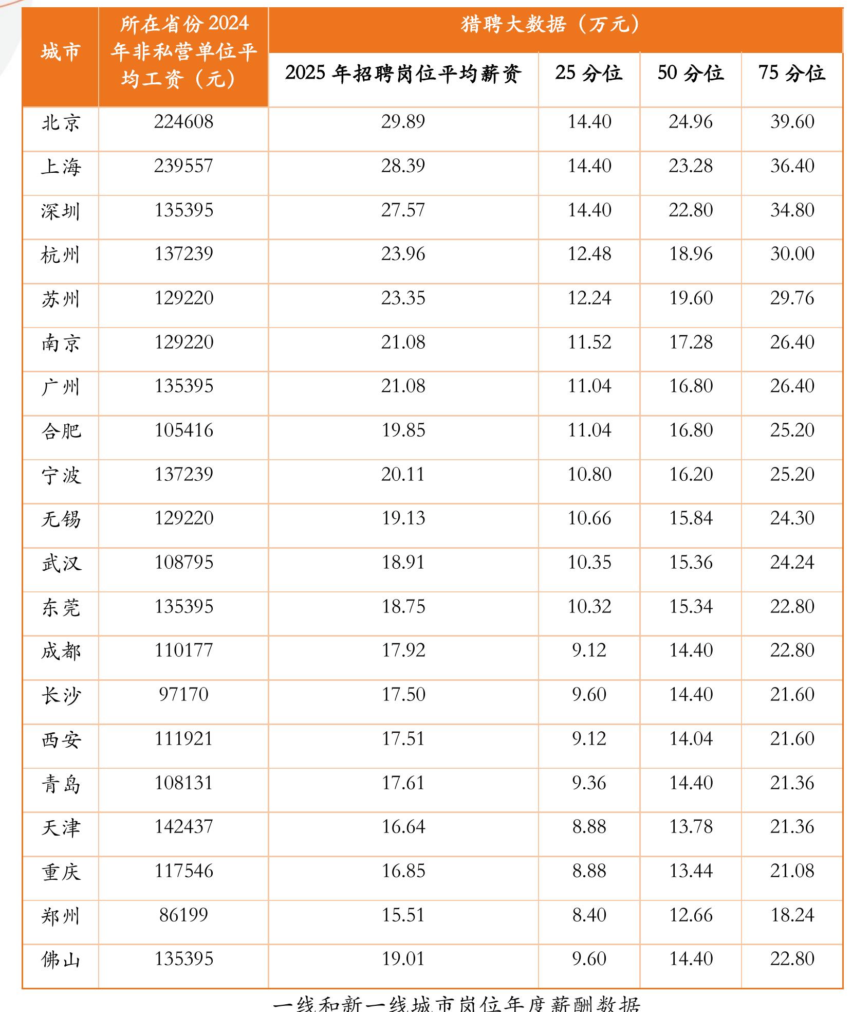 2025年应届生投递细分行业TOP20_第2页