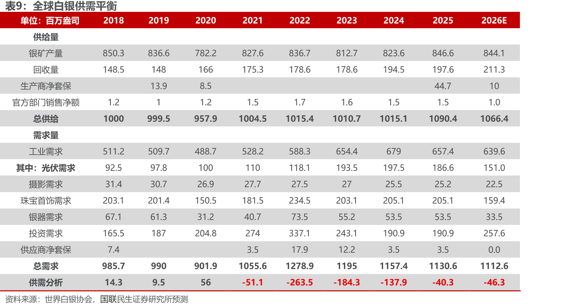 2026年1-5月汽车出口量同比增长63.3%（单_第2页