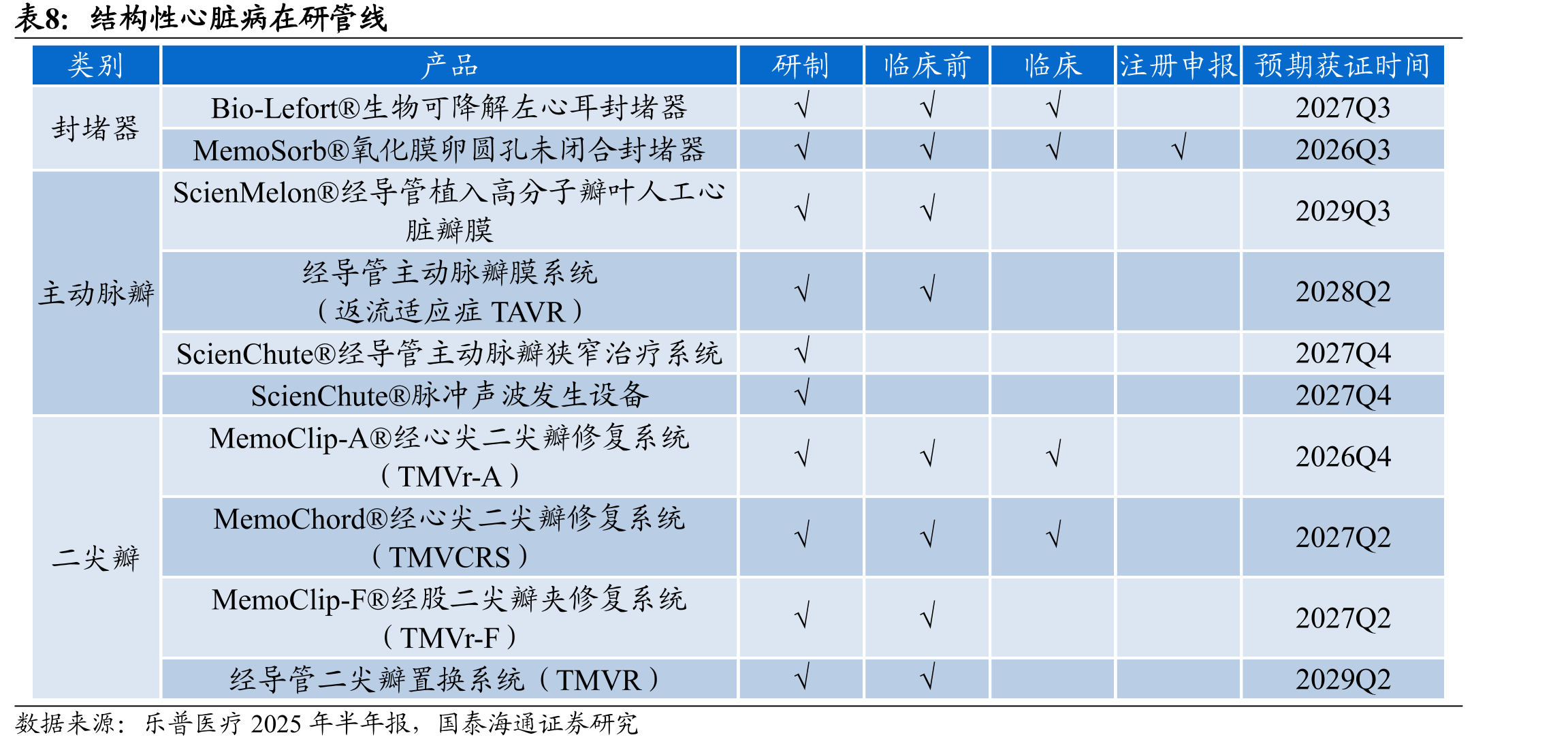 民为生物技术平台LAGMA（上）和RAF™超长效分子开发平台（下）_第3页