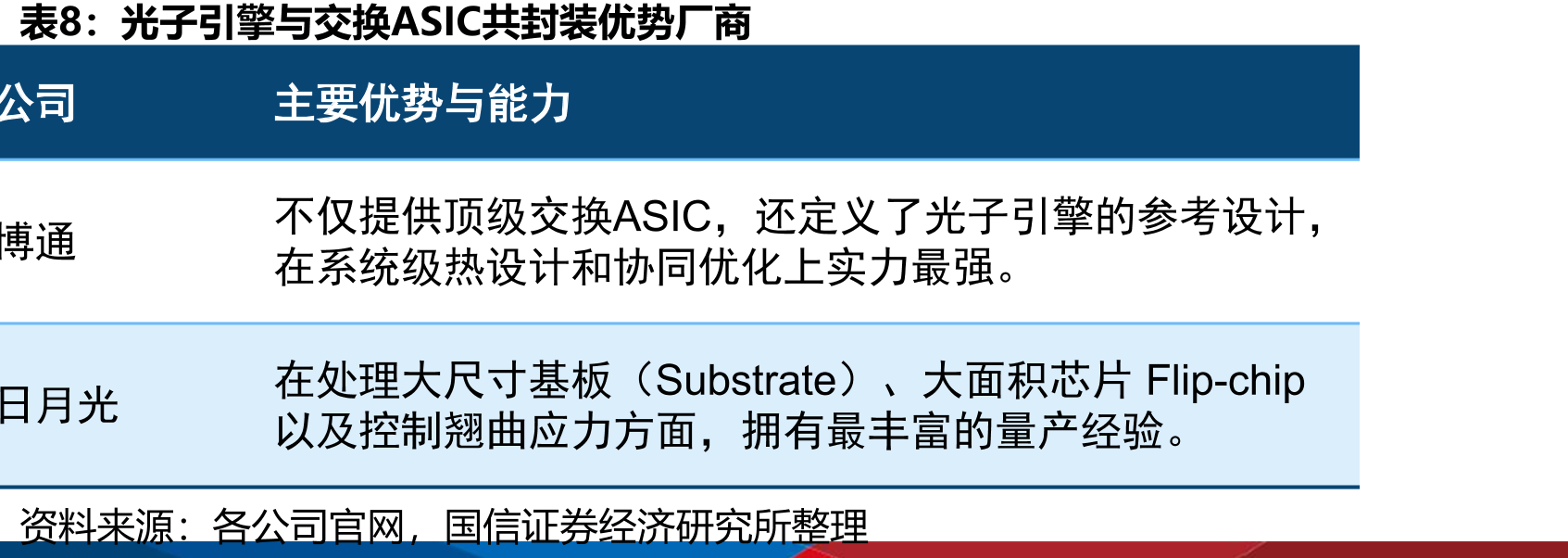 台积电混合键合（SoIC）性能优势_第5页
