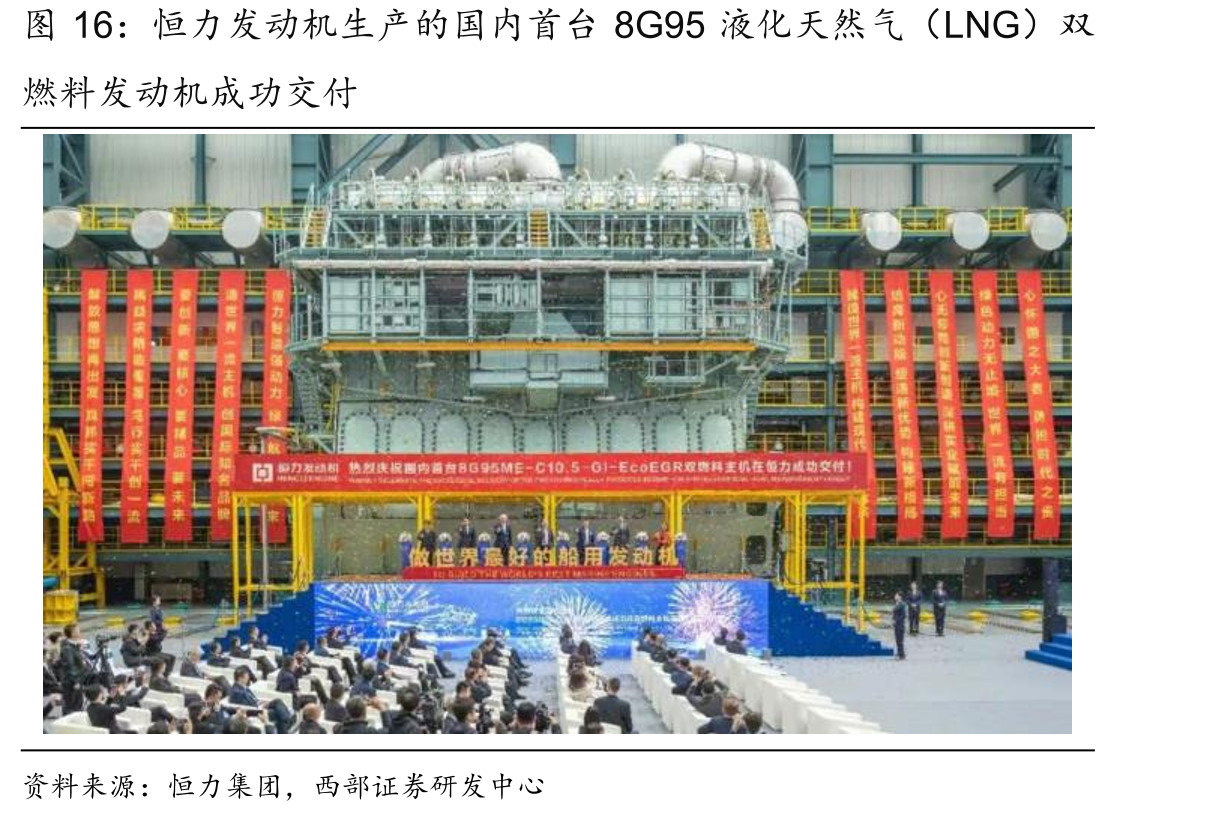 恒力发动机生产的国内首台8G95液化天然气（LNG）双