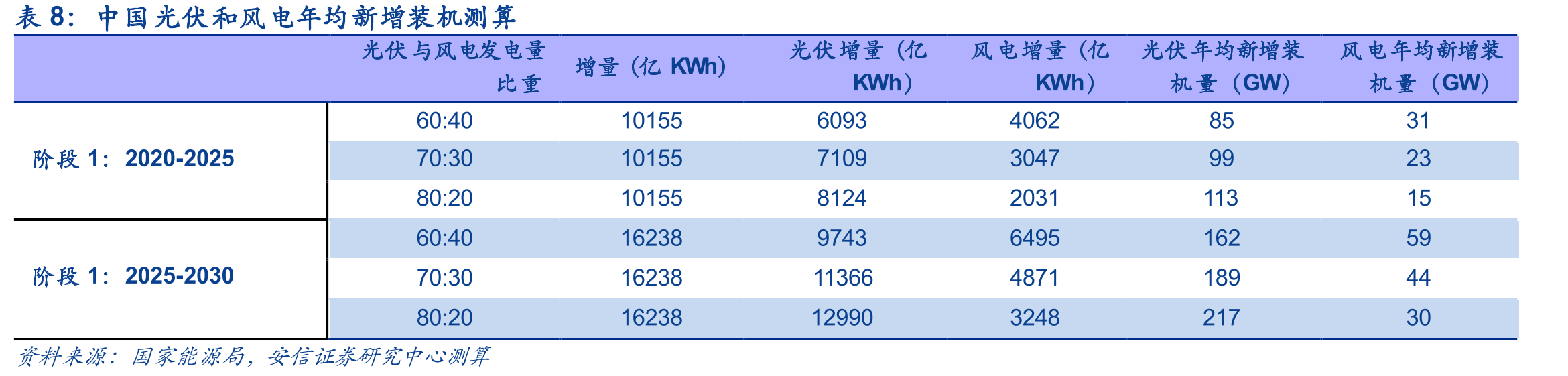 国网社会责任报告书2021年承诺_第3页