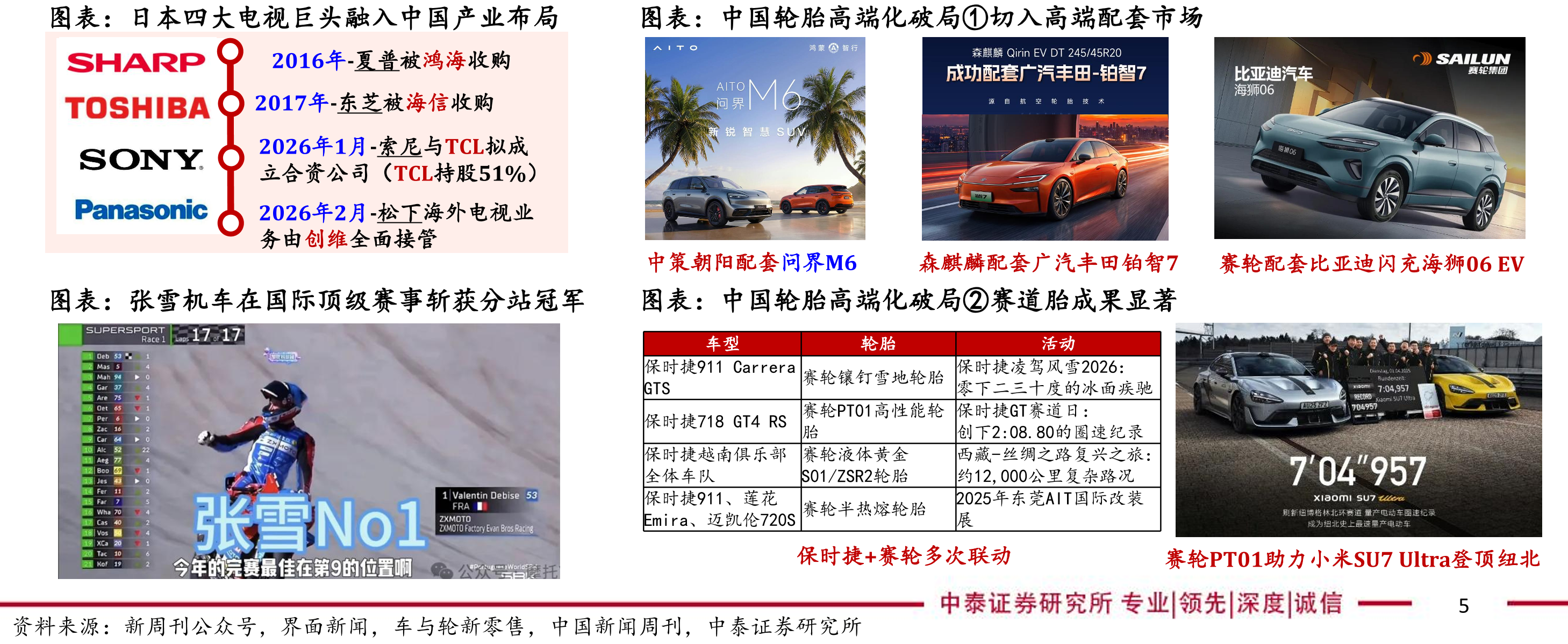 日本四大电视巨头融入中国产业布局