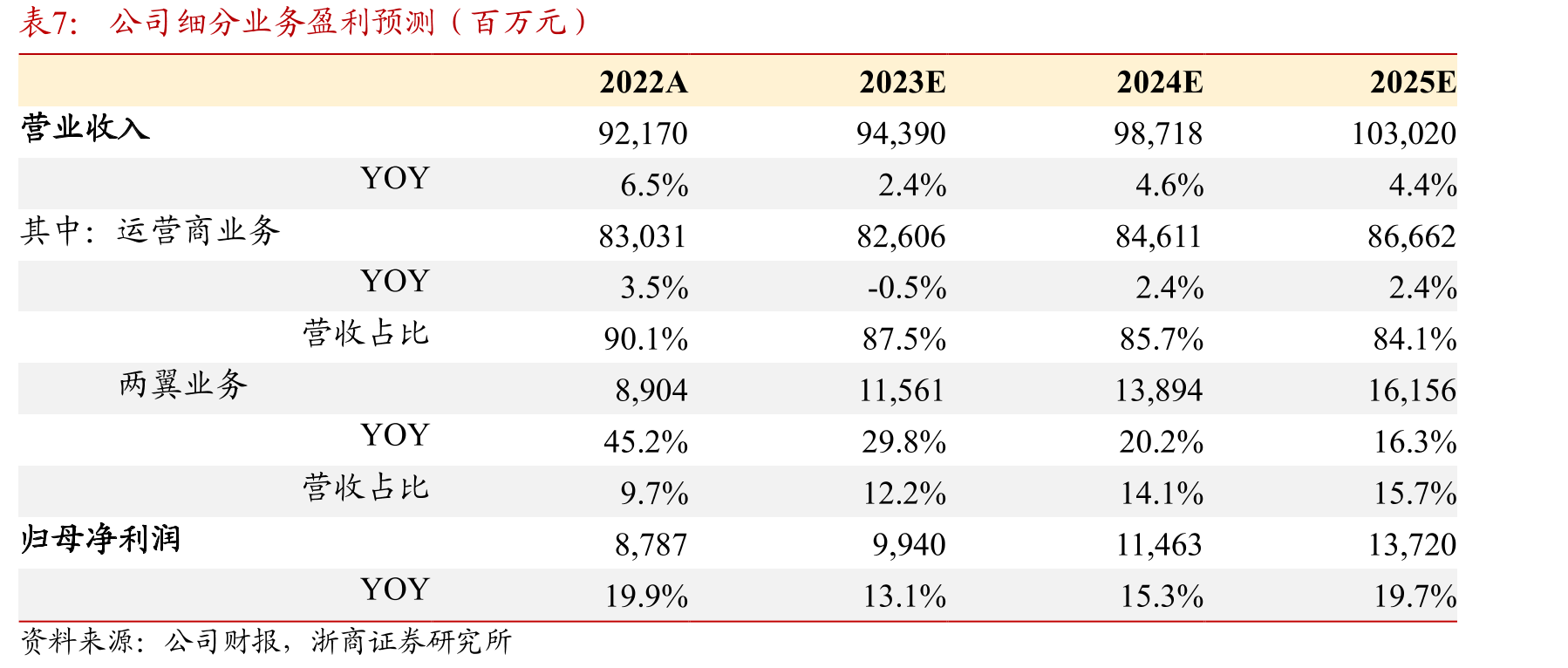 铁塔视联支撑数字治理（数据截至2023年6月30日）_第3页