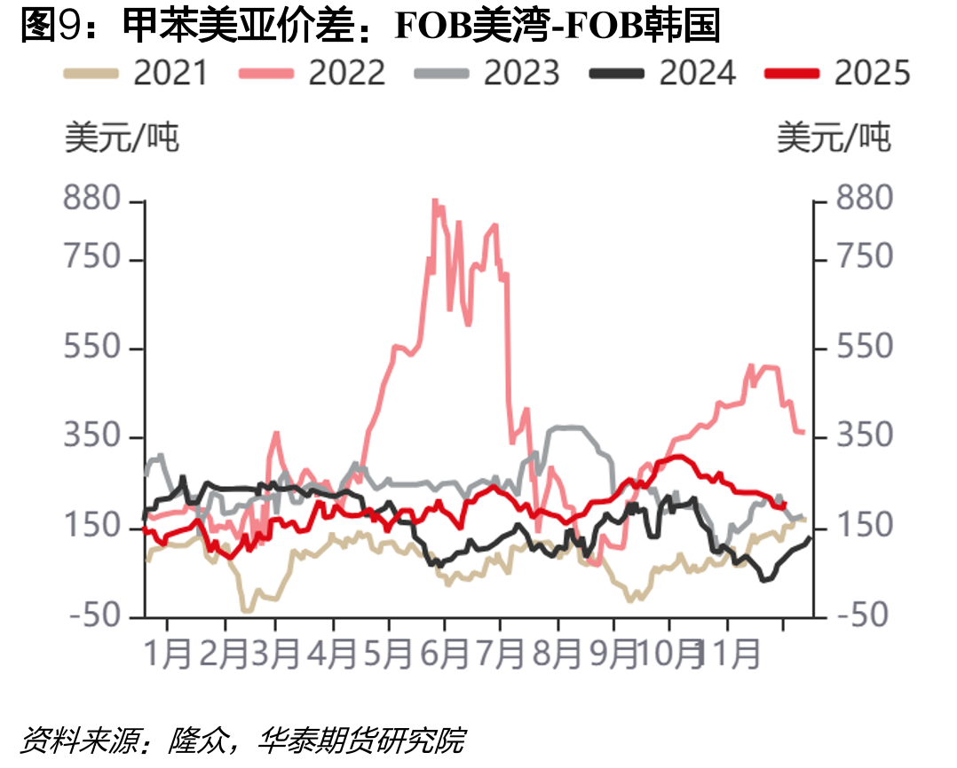 韩国STDP选择性歧化利润_第2页