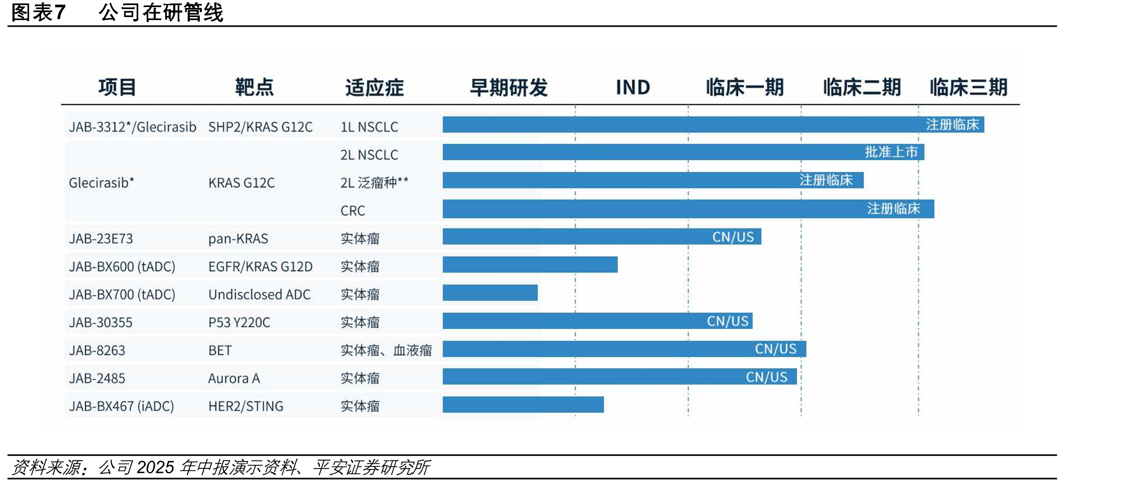 图表11KRAS在肺癌（NSCLC）、结直肠癌（CRC）、胰腺癌（PDAC）突变情况_第4页