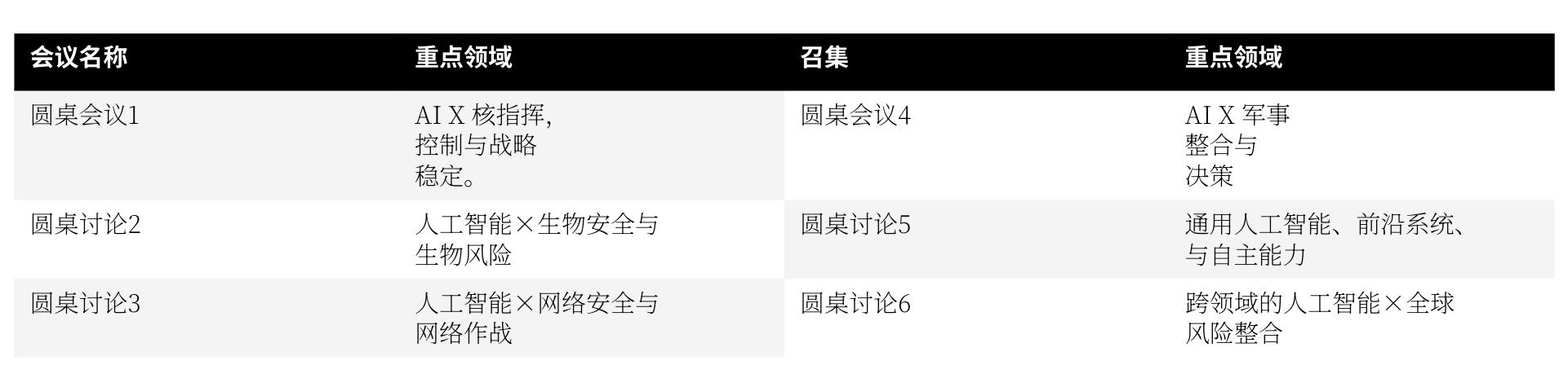 AI×全球风险项目贡献者名单：32位跨领域专家公开致谢_第3页
