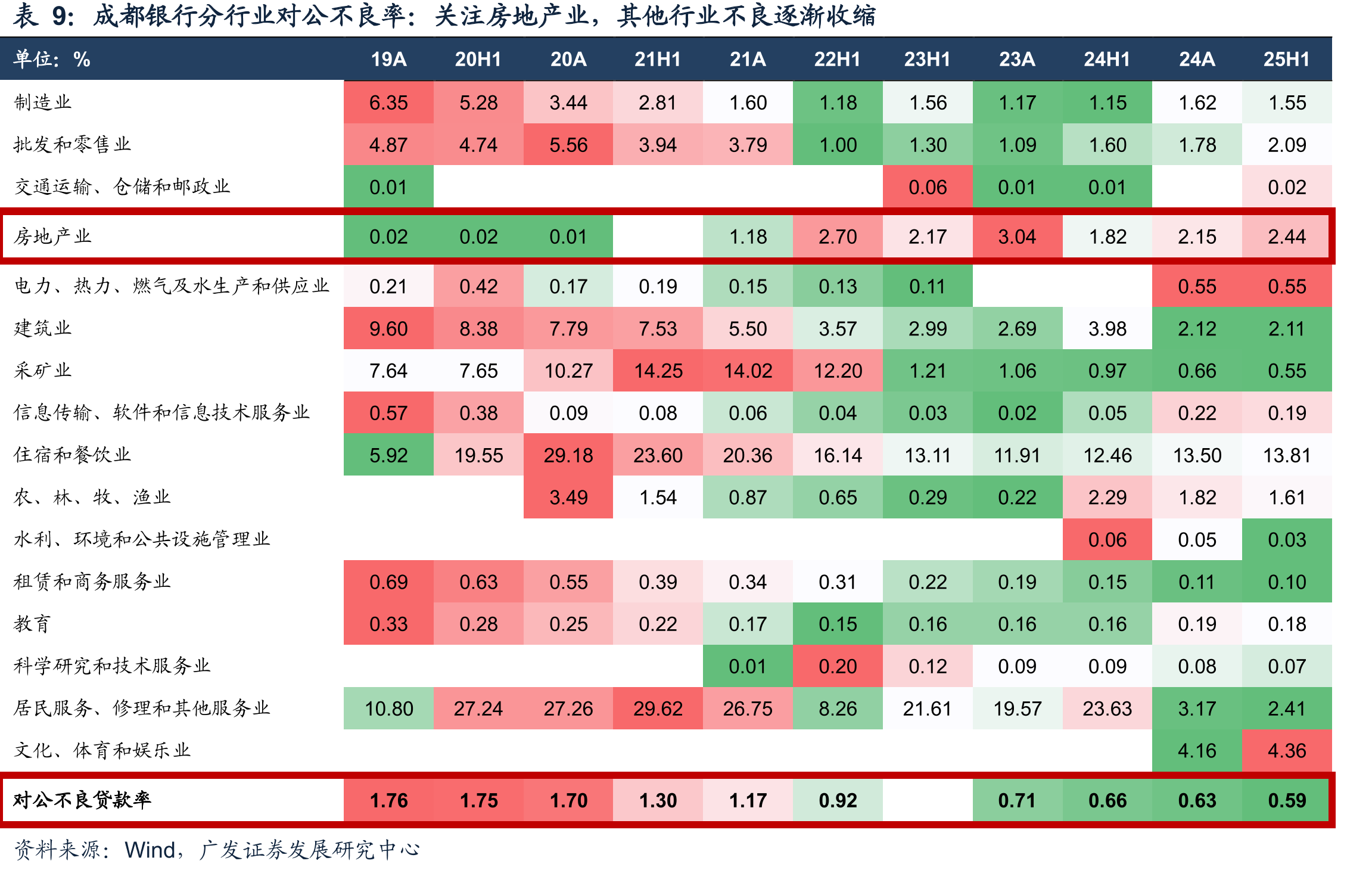 2022年以来金融投资中TPL占比持续提升_第3页