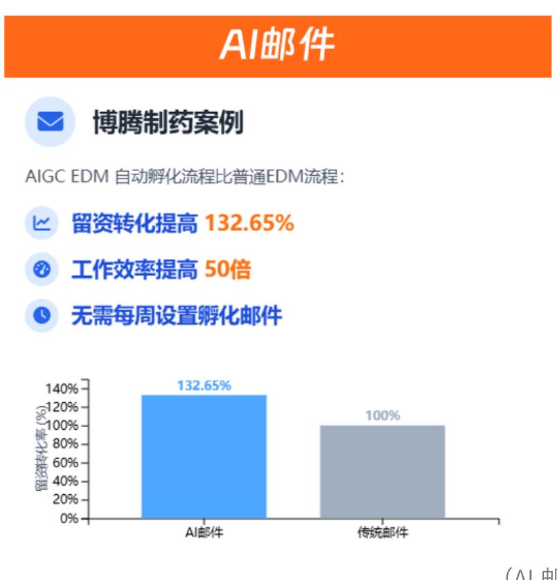MarTech(致趣百川l)_第3页