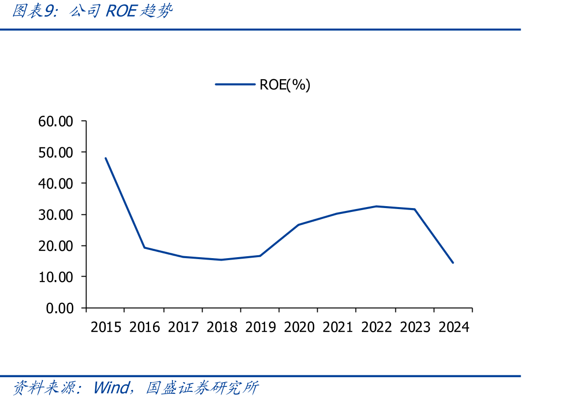 雅迪+爱玛行业市占率_第2页