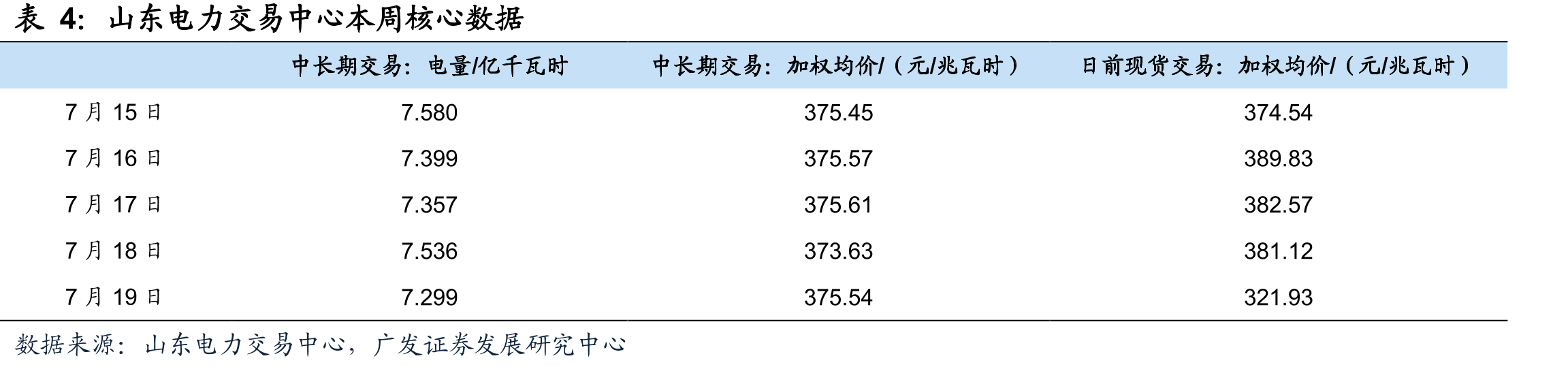 2024年1-6月城乡居民生活用电量同比+9.0%_第3页