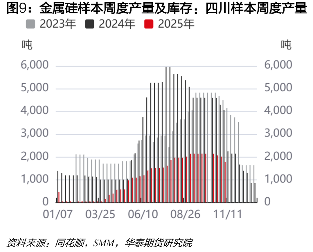 中国有机硅初级形态聚硅氧烷月度进口量_第3页
