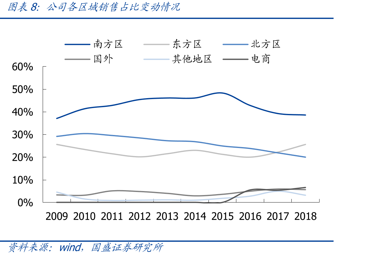 混合坚果在市场规模占比及增速两方面均居天猫坚果炒货细分品类首位。_第3页