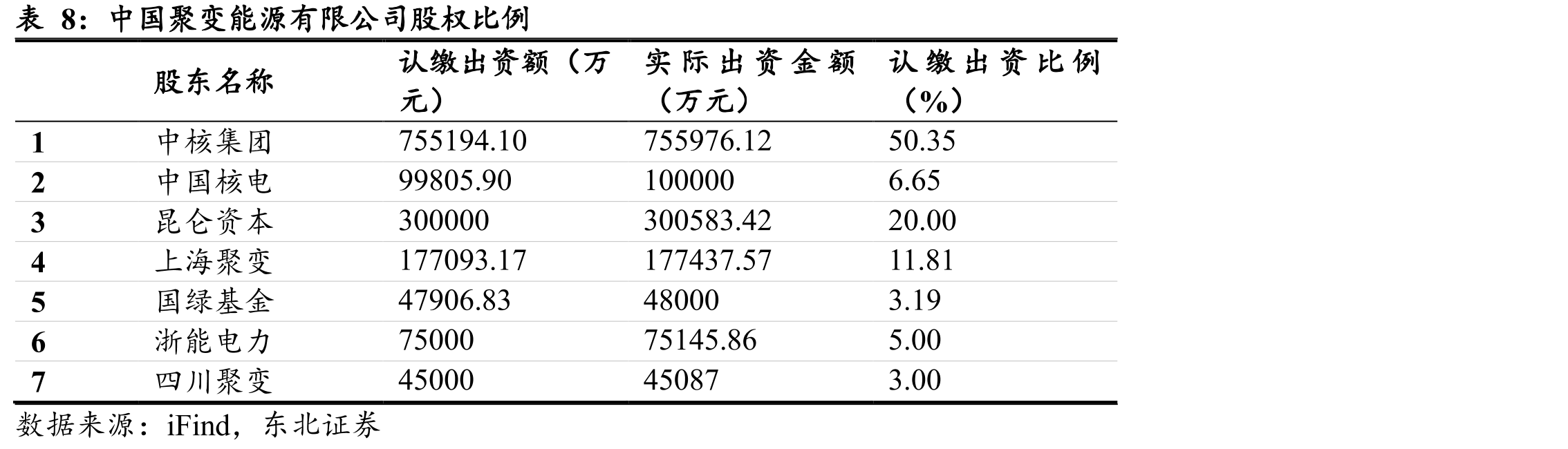 Z-FFR建造成本估算与经济性评估_第3页