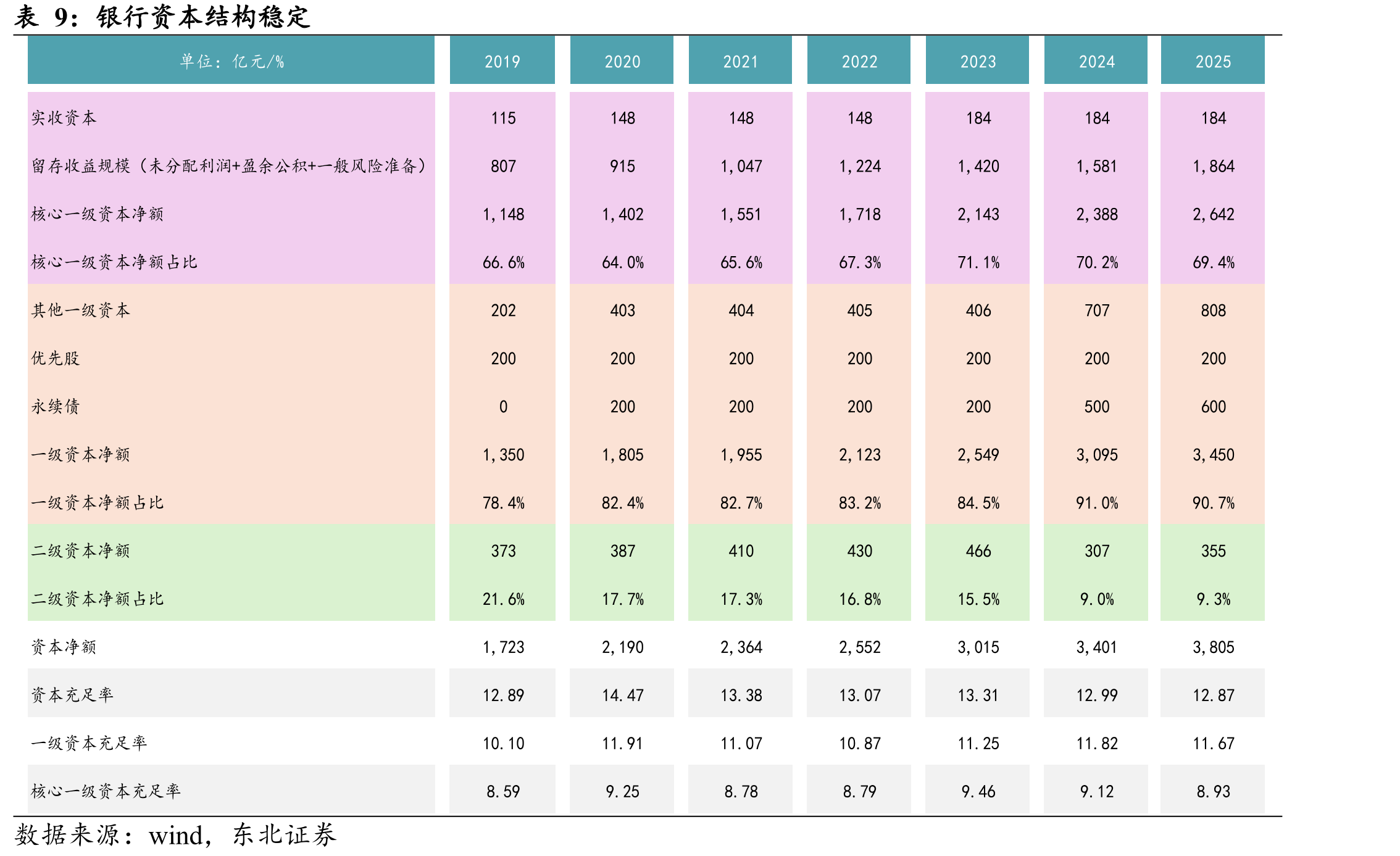 江苏省规模以上工业企业工业增加值增速高于全国平均增速_第2页