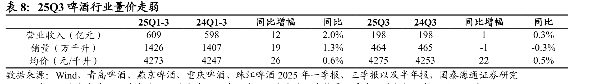 25Q3奶价初步企稳_第5页