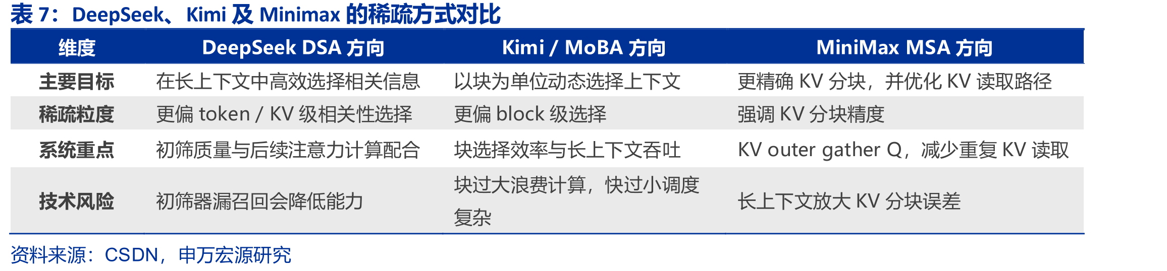 OpenRouter统计的大模型编程领域Token份额_第2页