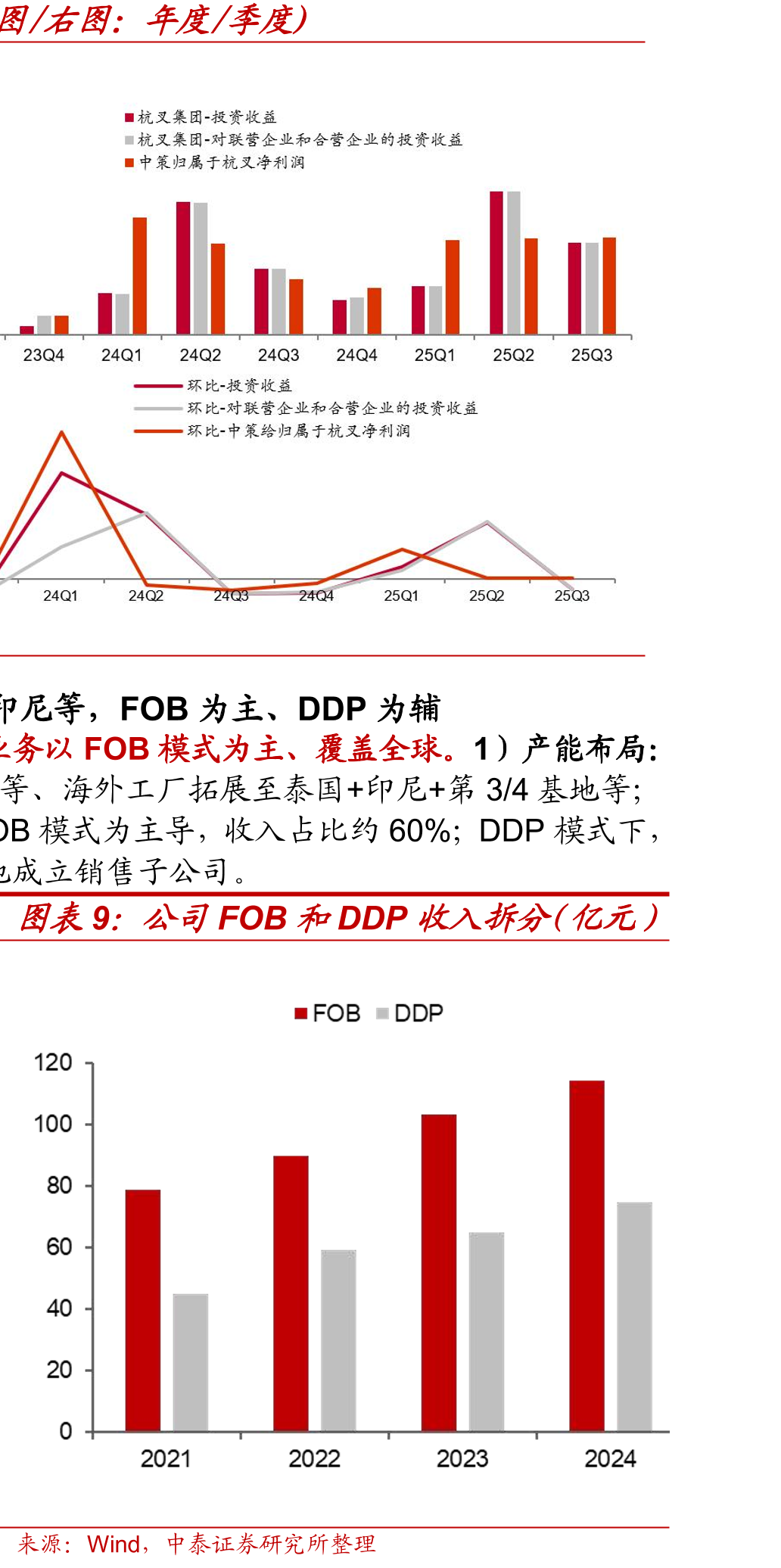 轮胎原材料价格指数和成分价(元/吨)_第2页