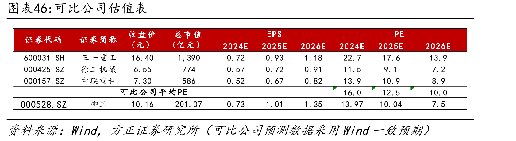 2019年压路机竞争格局_第4页