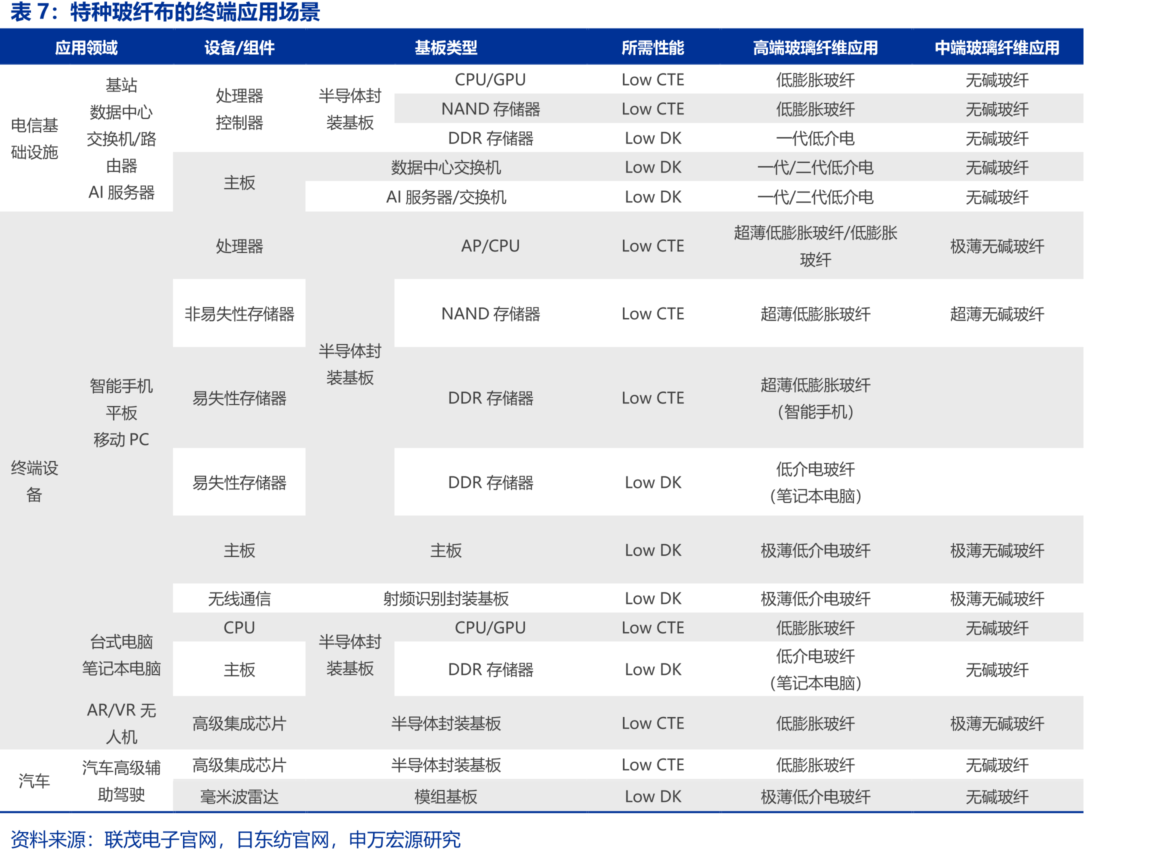 主要城市以旧换新相关政策_第4页