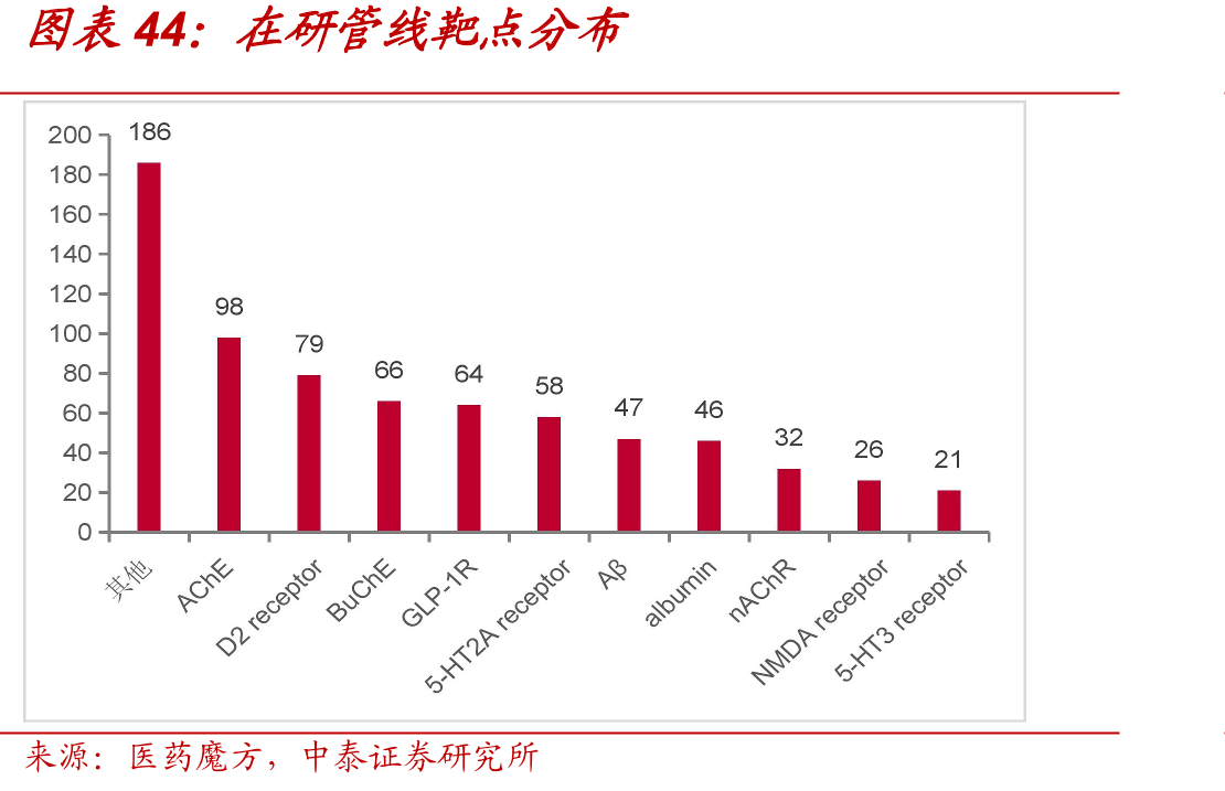 正常大脑与阿尔茨海默症患者大脑和神经元生理结构_第2页