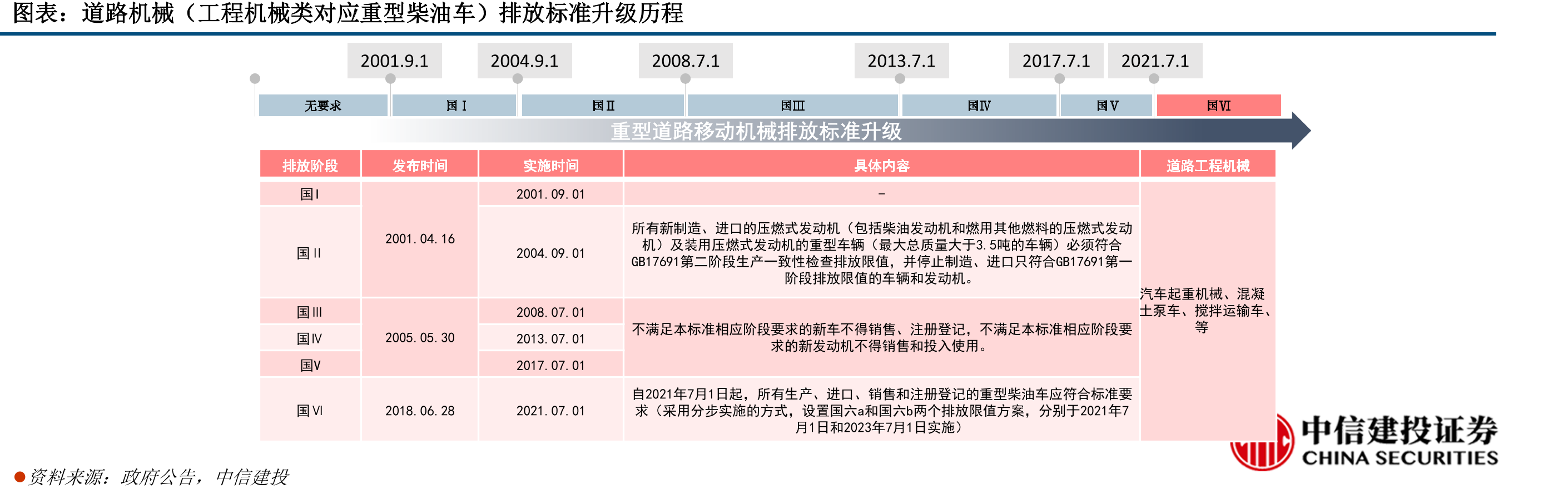 公司压路机销量及市占率_第4页