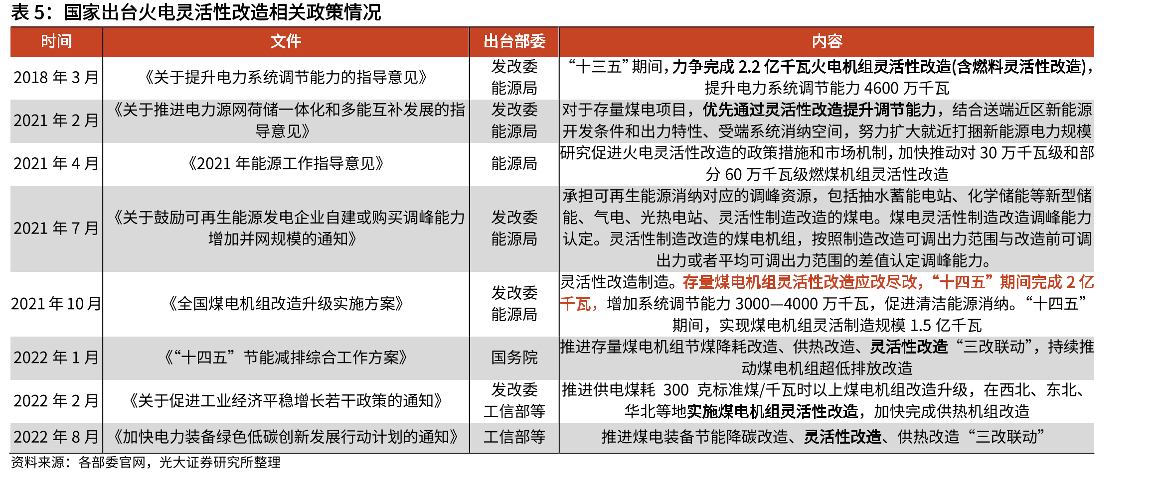 绿氢成本下降过程中和各类能源比较的盈亏平衡点_第5页