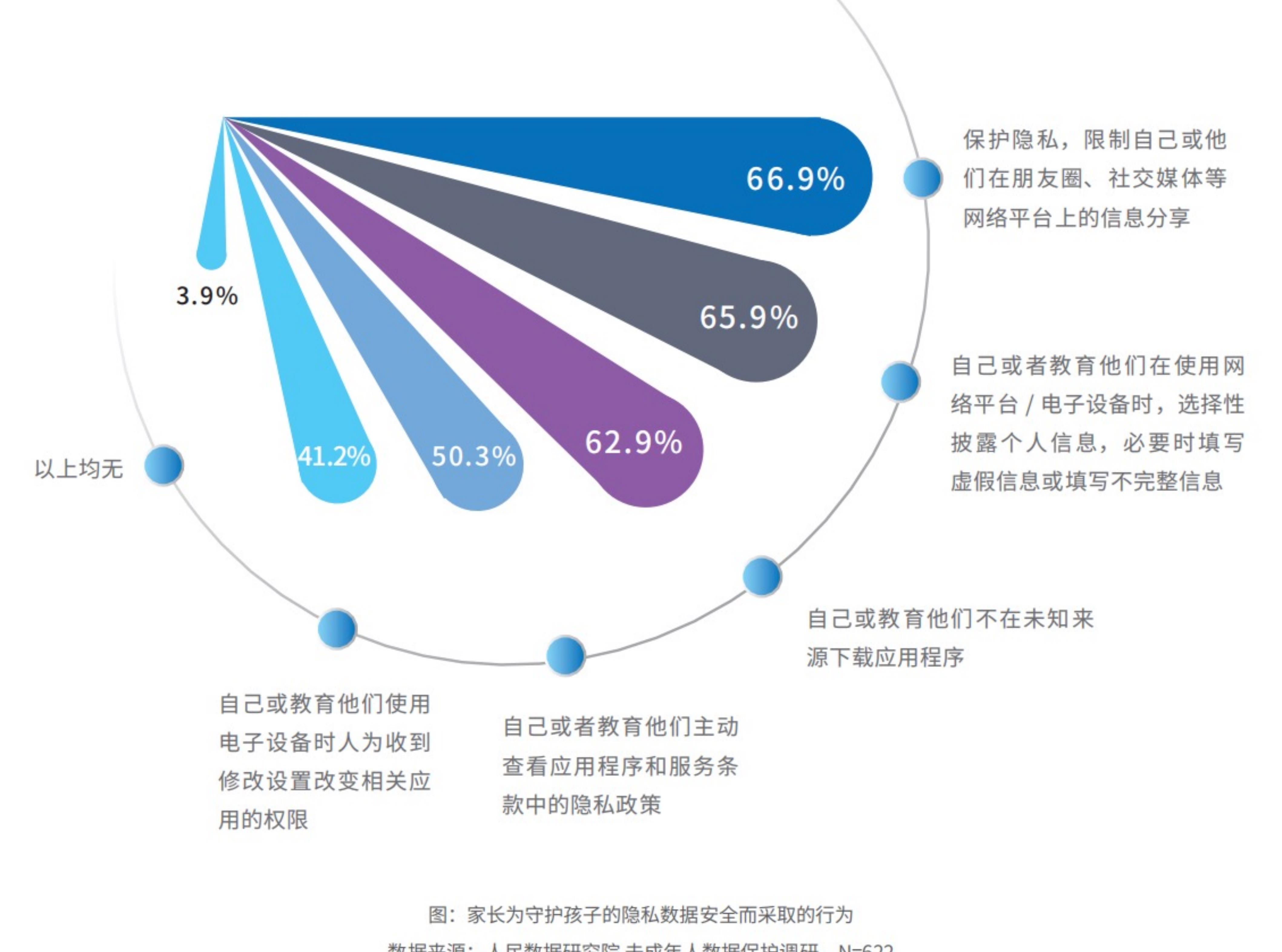2021年未成年人在网上从事学习活动的情况_第5页