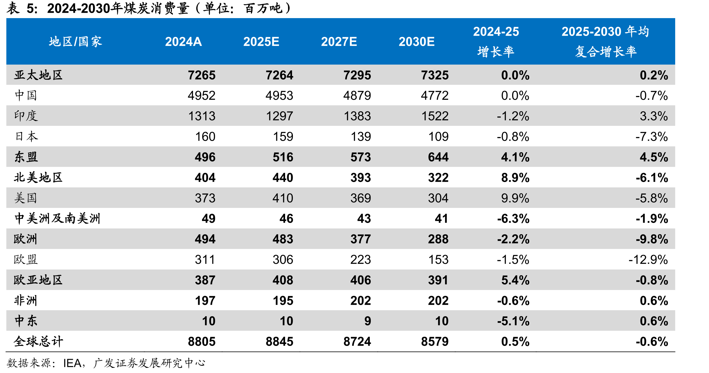 PB-ROE视角：2011年以来，煤炭板块ROE均值处于各行业前列，但_第4页