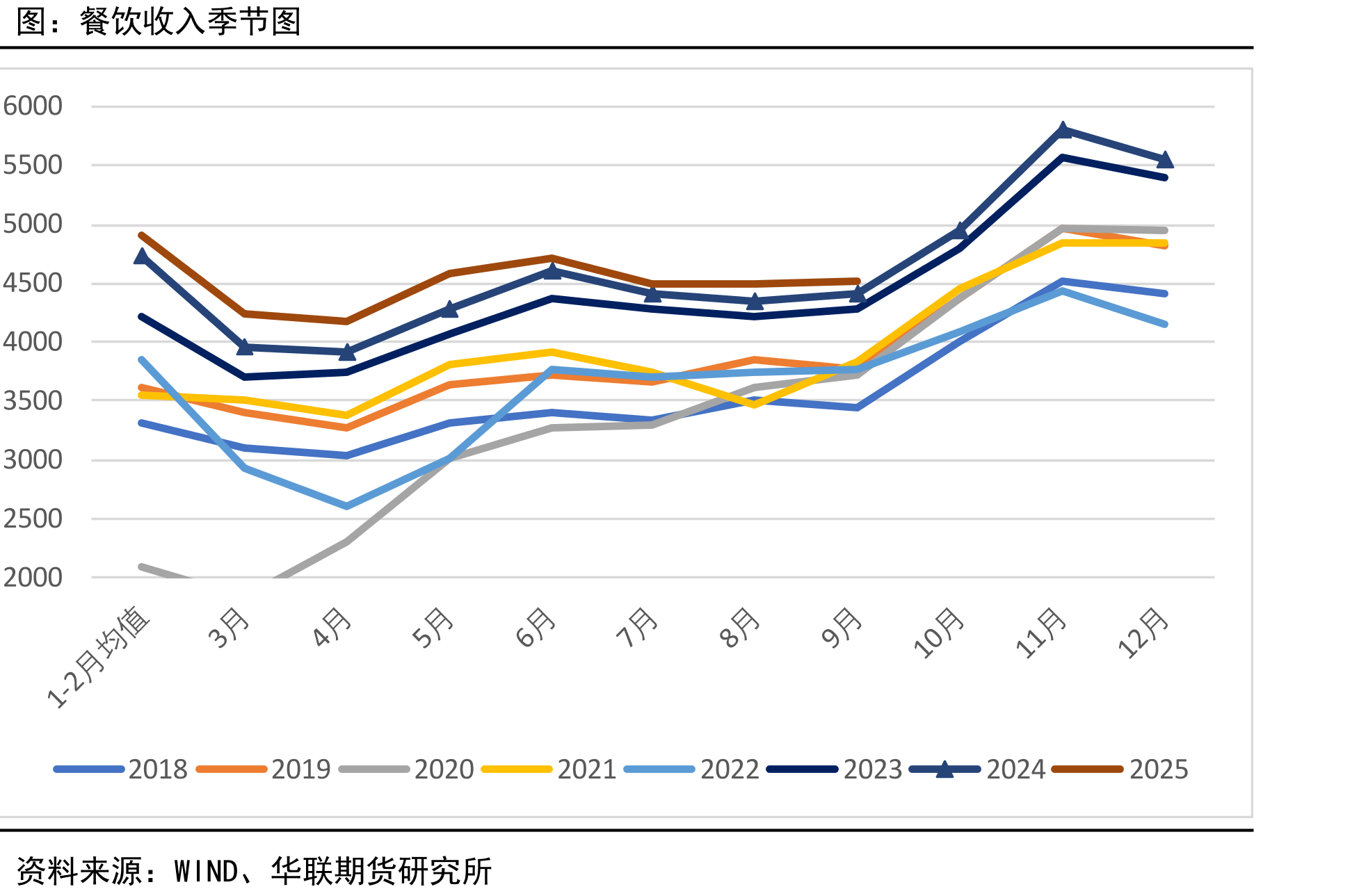 进出口贸易--分国家及地区_第2页