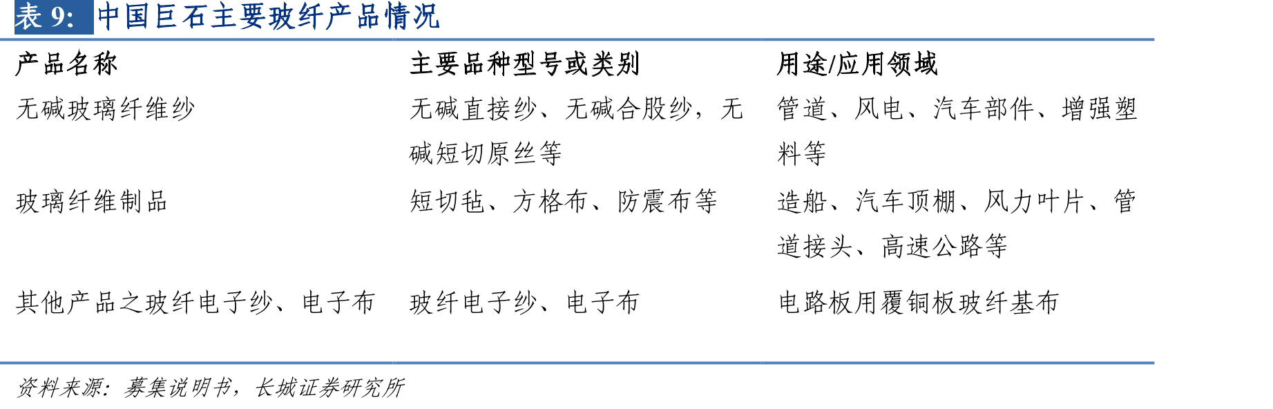 中国电子级玻璃纤维产量情况_第2页