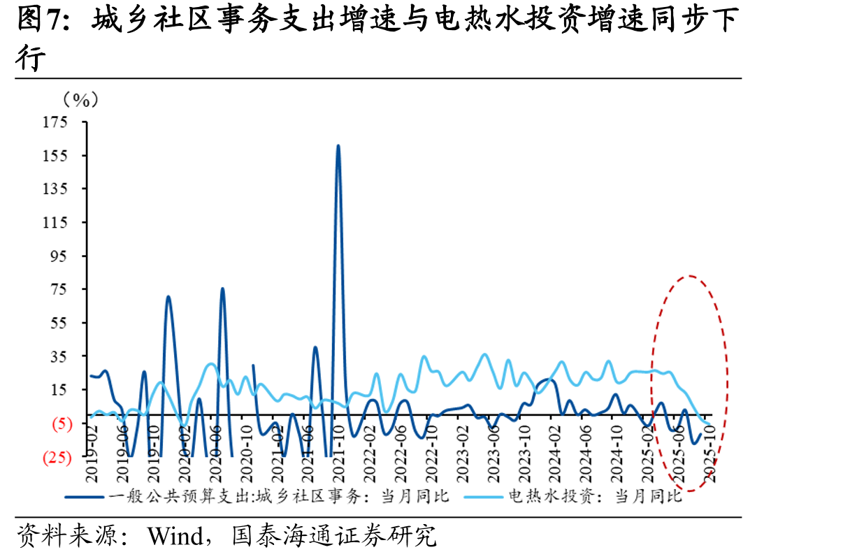 2025年专项债投向基建实物工作量比重下降_第4页