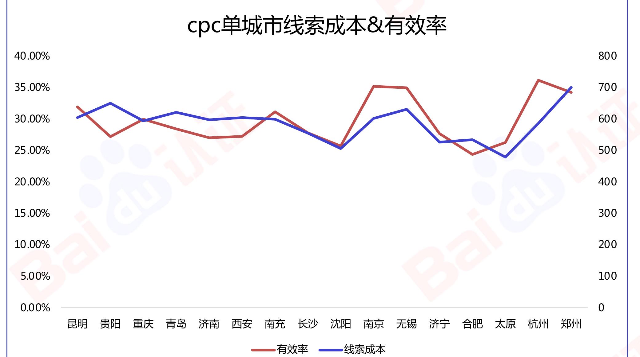 2020.6-2022.6搜索引擎用户规模及使用率_第5页