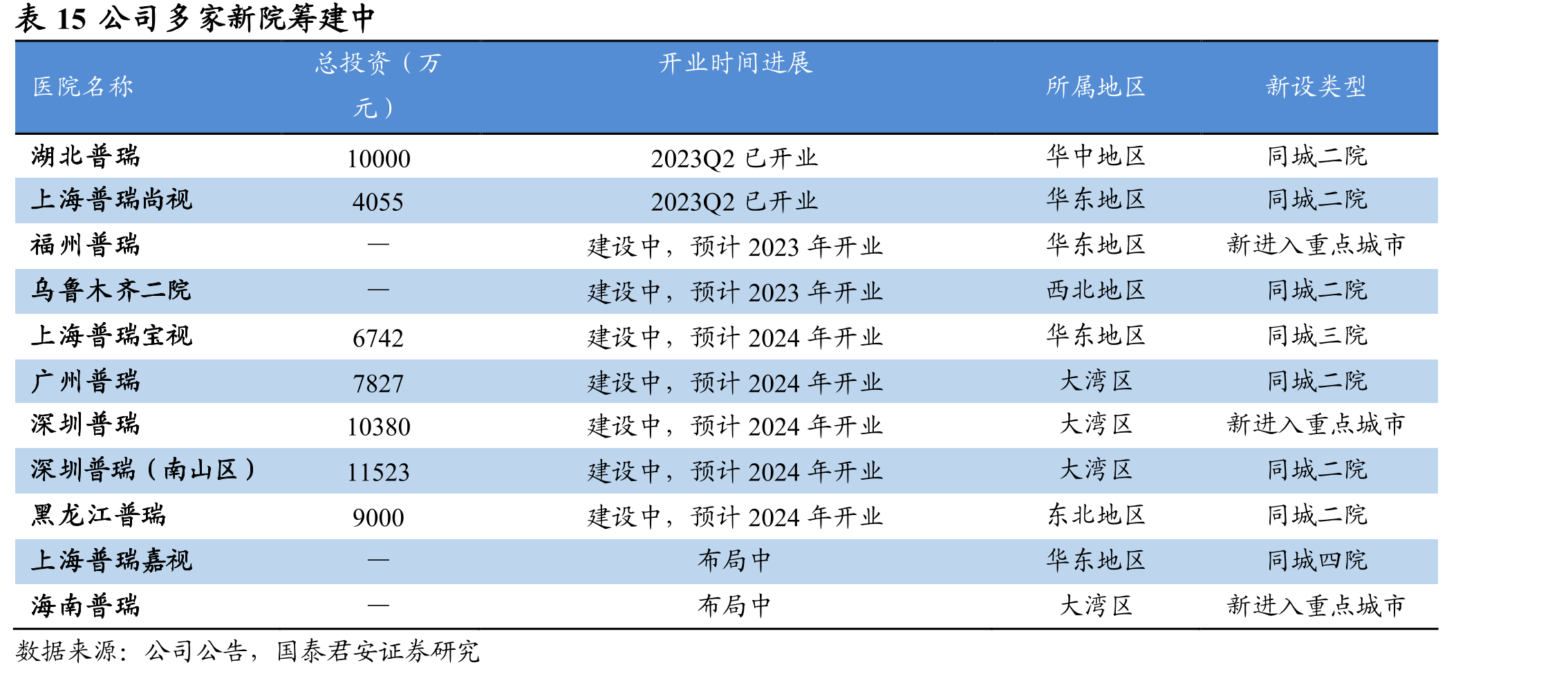 图2公司管理层控制权稳定（截止2023Q1）_第4页