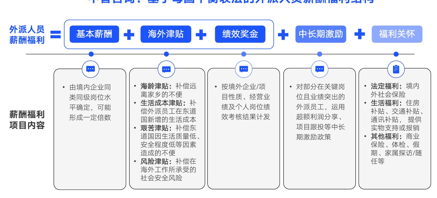 2013-2024年月人均养老金情况_第3页