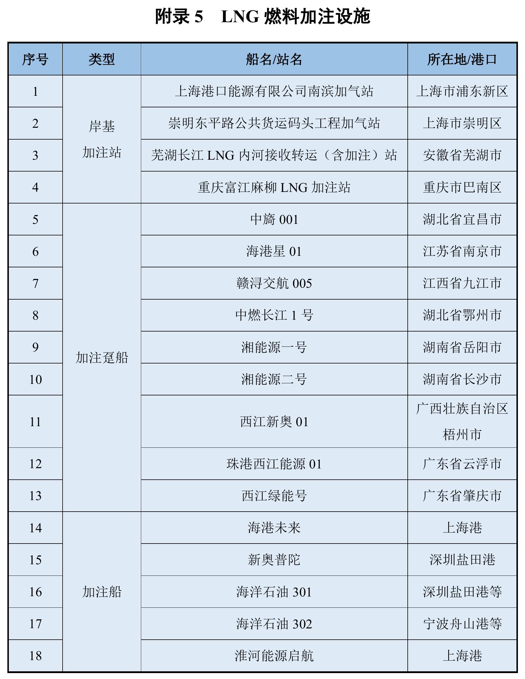 图4.12021-2024年建成绿氢产能分布_第2页