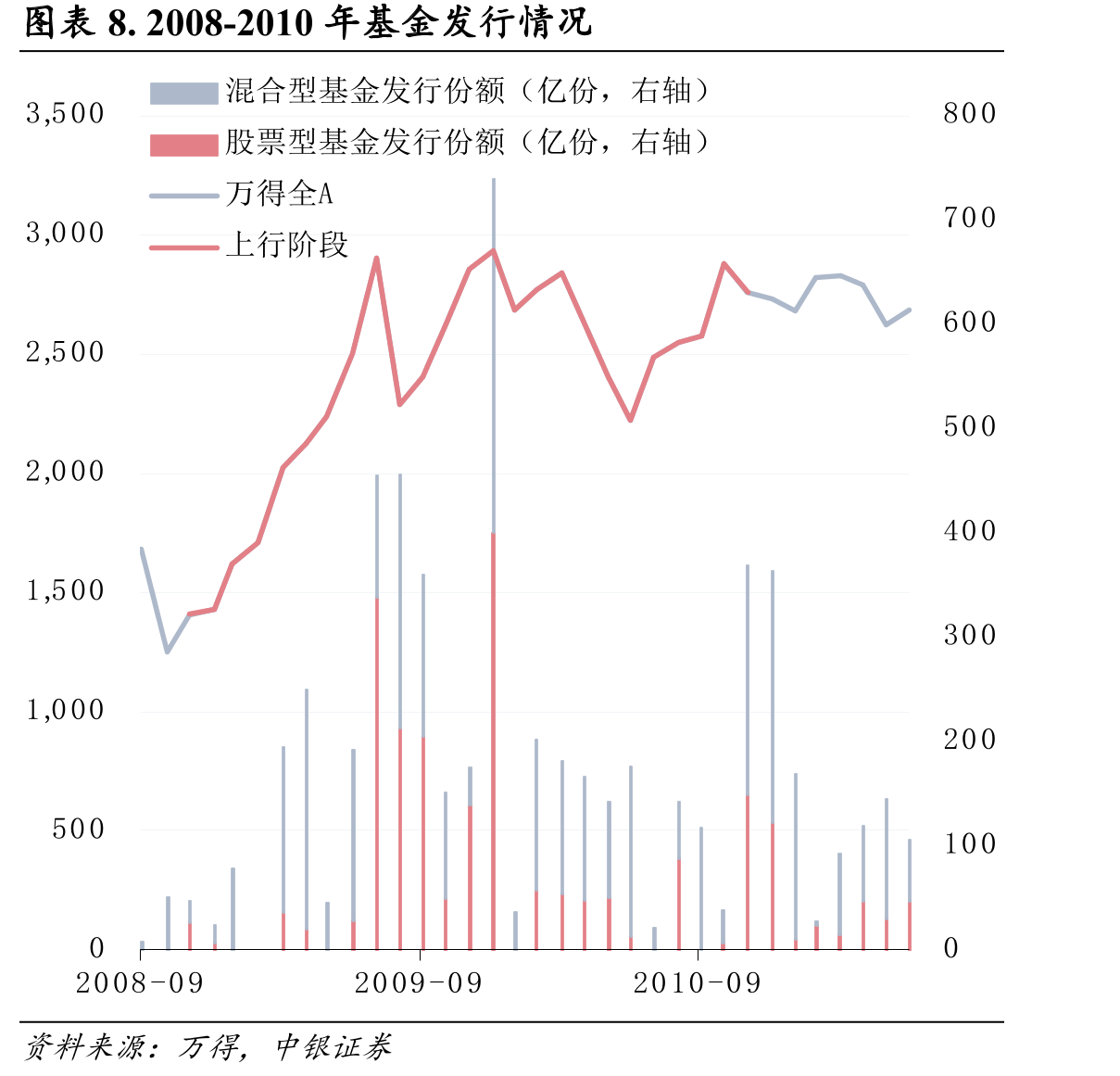 图表13.2016-2018年陆股通持续买入贡献边际力量_第3页