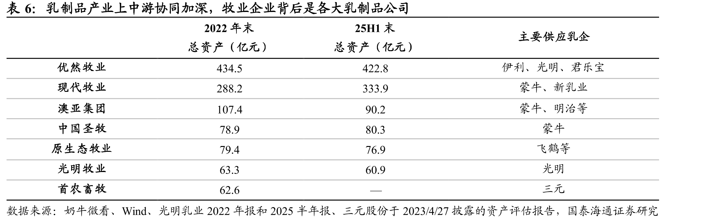 我国冰淇淋人均消费量高于亚太平均_第2页