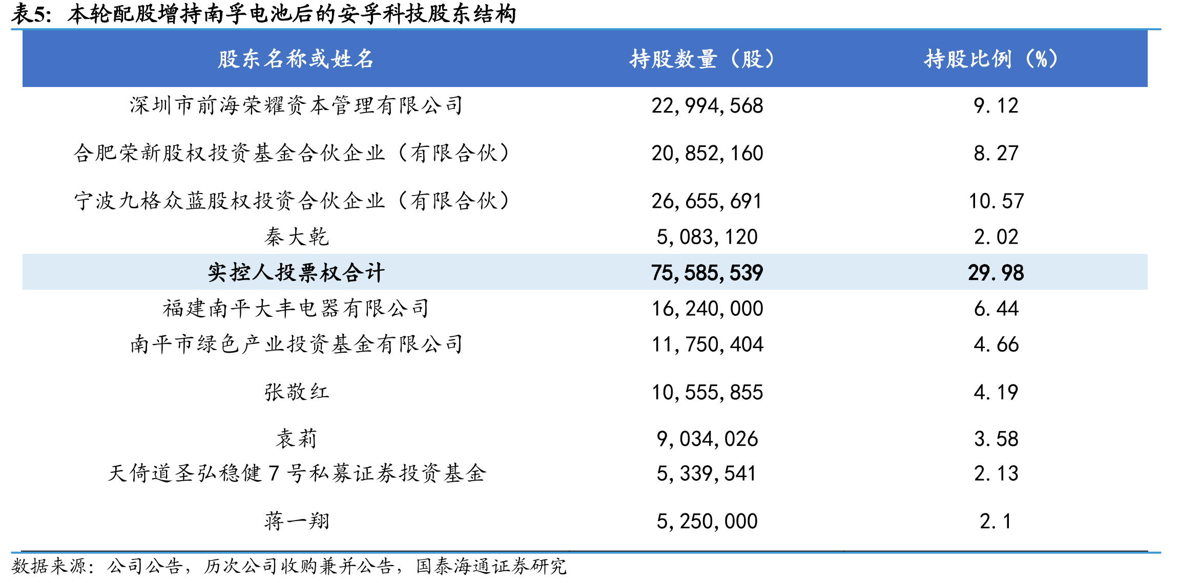 2024年南孚发布电视广告《冠军之心》_第5页
